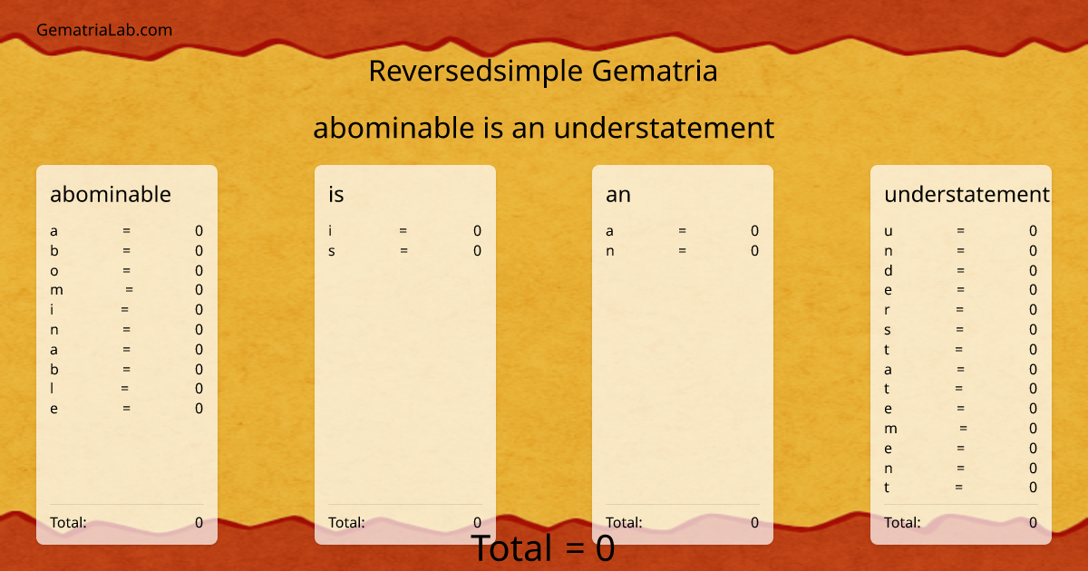 abominable is an understatement in reversedsimple Gematria